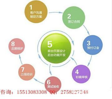 太原網(wǎng)站建設(shè)、微網(wǎng)站與手機(jī)網(wǎng)站 免費(fèi)域名與3G空間的超值之選