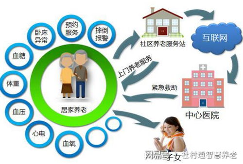 居家養(yǎng)老軟件,讓空巢 獨居老人居家安享智能養(yǎng)老服務(wù)