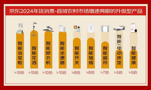 京東消費觀察看 流動的年貨 南北風味菜跨域融合 升級型產(chǎn)品涌入農(nóng)村市場