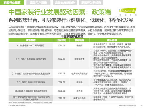 艾瑞咨詢 2023年中國家裝新趨勢洞察報(bào)告